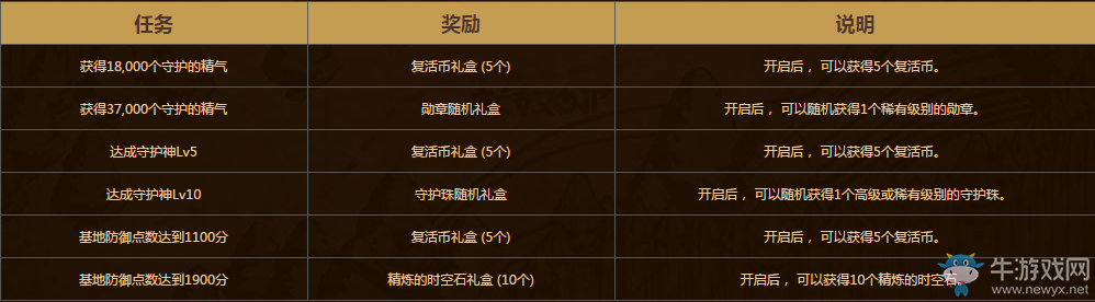 《DNF》英雄啊！聚集在旗幟之下吧！  公會勛章免費送