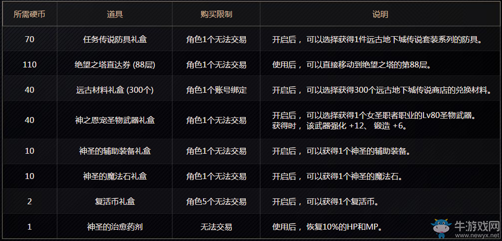 《DNF》虔誠少女的神圣之路  小姐姐預約得好禮