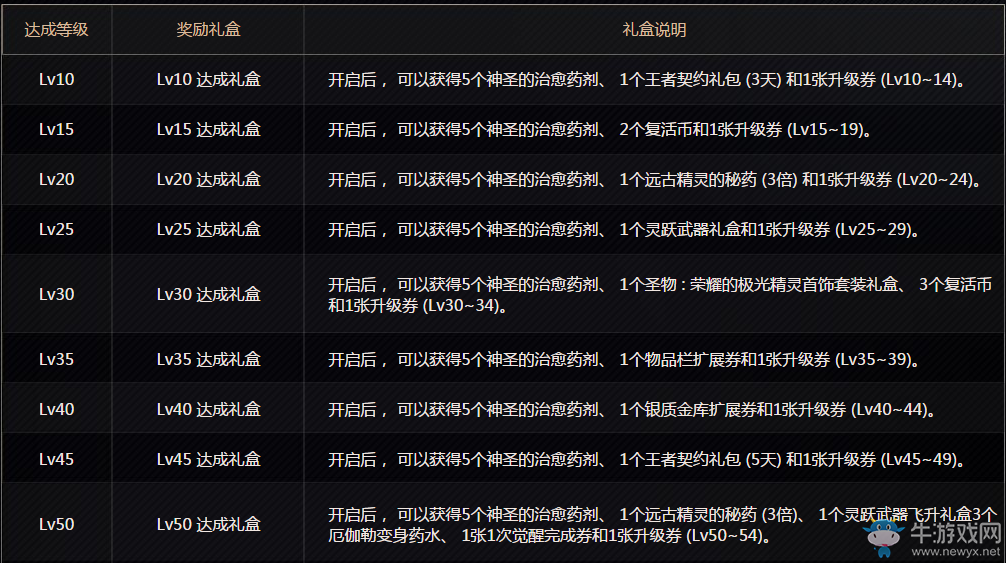 《DNF》虔誠少女的神圣之路  小姐姐預約得好禮