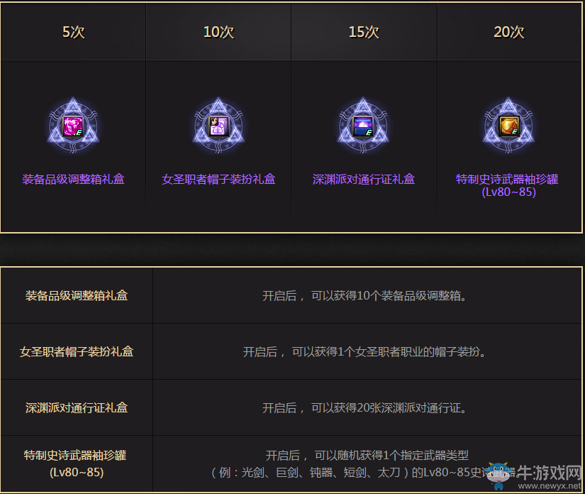 《DNF》九周年累積在線得好禮   免費開史詩罐子