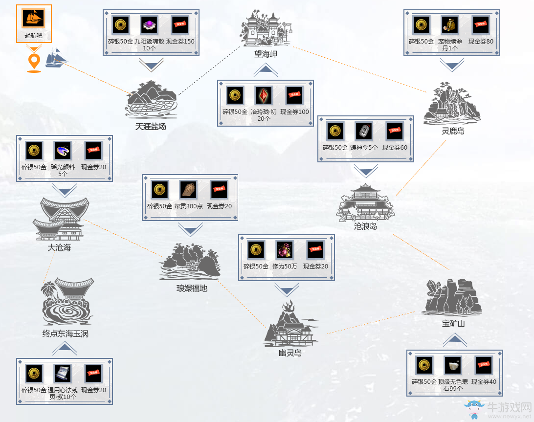 《天涯明月刀》直掛云帆濟滄海活動