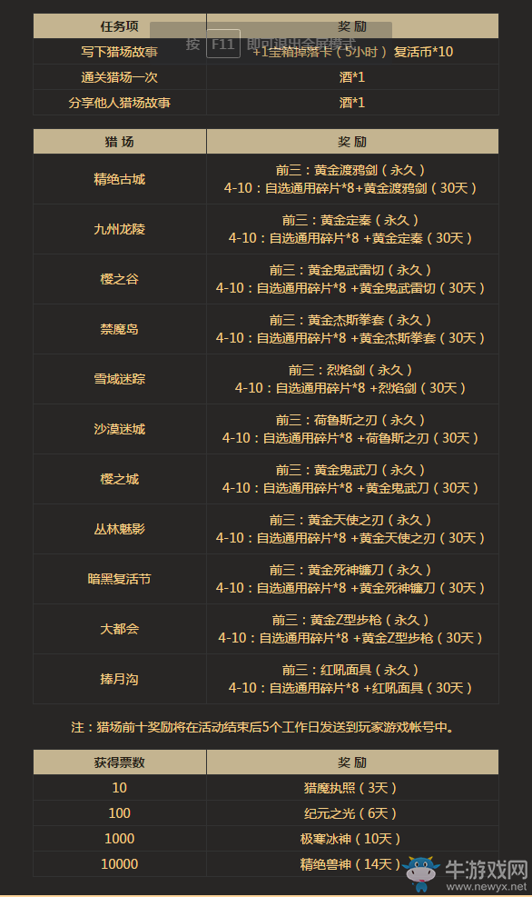 《逆戰》五年逆戰 說出你的故事贏好禮