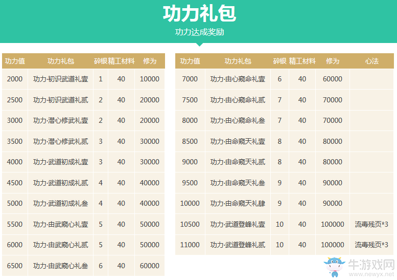 《天涯明月刀》滄海云帆版本活動