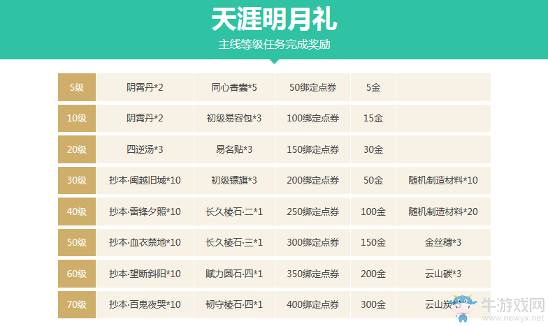 《天涯明月刀》滄海云帆版本活動