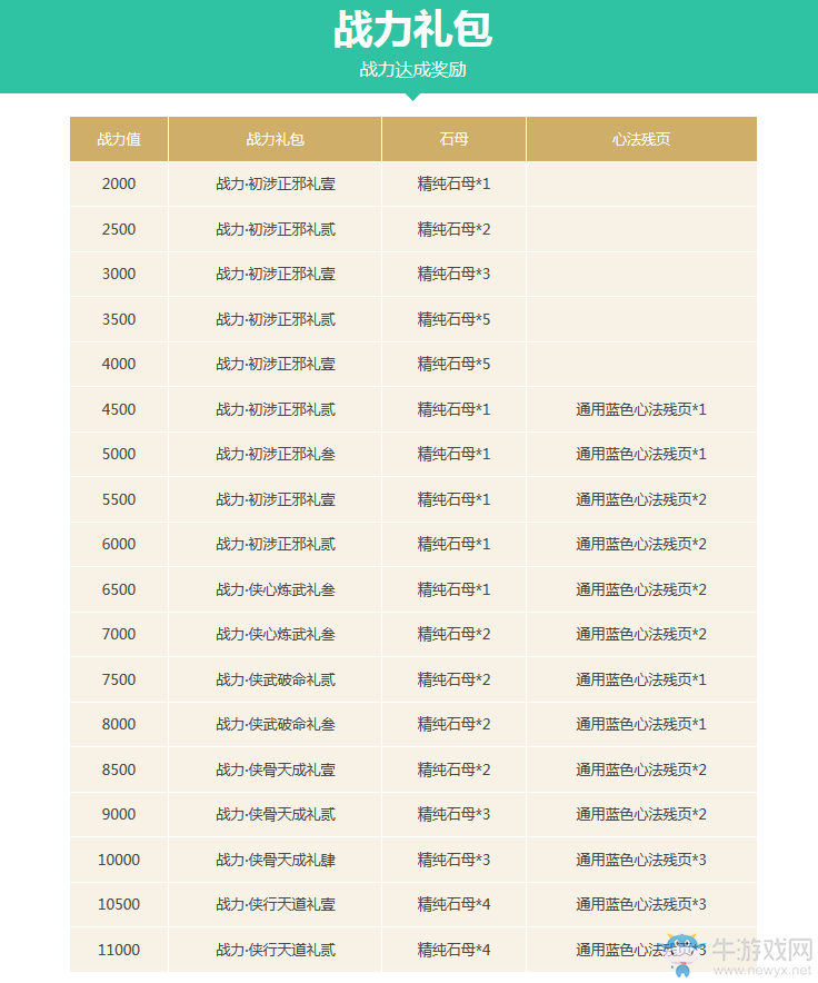 《天涯明月刀》滄海云帆版本活動