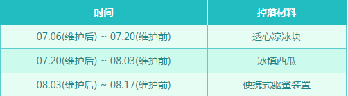《DNF》魔界避暑之旅  1-88升級券等你來拿