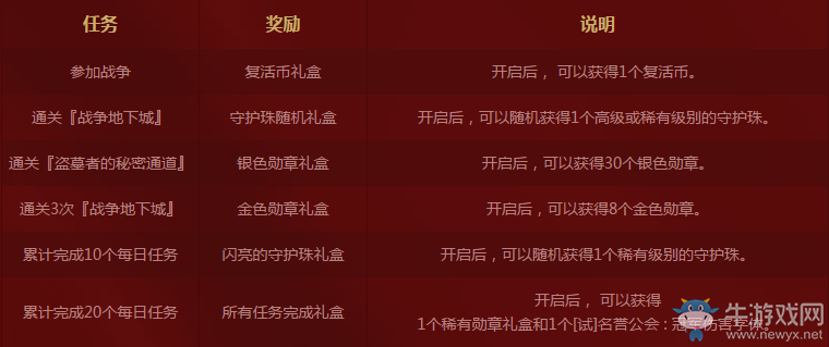 《DNF》公會戰戰戰  參與公會戰贏稀有勛章守護者