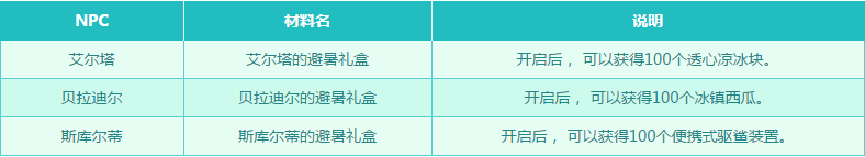 《DNF》魔界避暑之旅  1-88升級券等你來拿