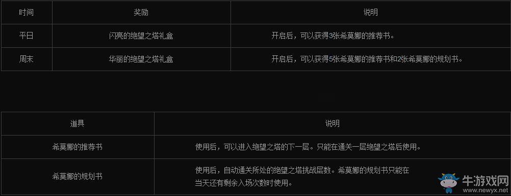 《DNF》絕望之塔征服計劃  速通絕望塔開畢業武器