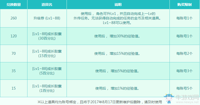 《DNF》魔界避暑之旅  1-88升級券等你來拿