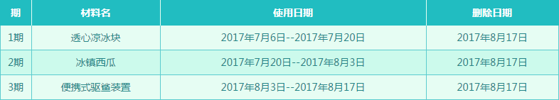 《DNF》魔界避暑之旅  1-88升級券等你來拿