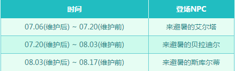 《DNF》魔界避暑之旅  1-88升級券等你來拿