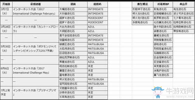 《口袋妖怪：太陽(yáng)/月亮》MEGA石兌換碼大全