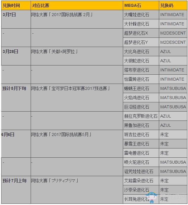 《口袋妖怪：太陽(yáng)/月亮》MEGA石兌換碼大全
