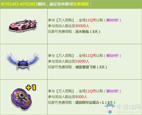 《QQ飛車》暑期狂歡，萬人團購9.9Q幣領極品！