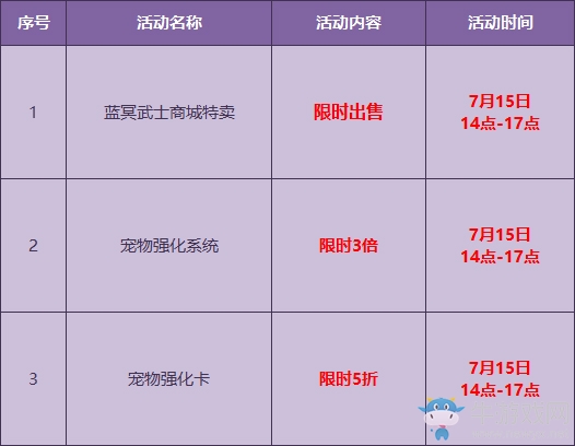 《QQ飛車》藍(lán)冥武士、綠冥仙子強(qiáng)化+5開啟