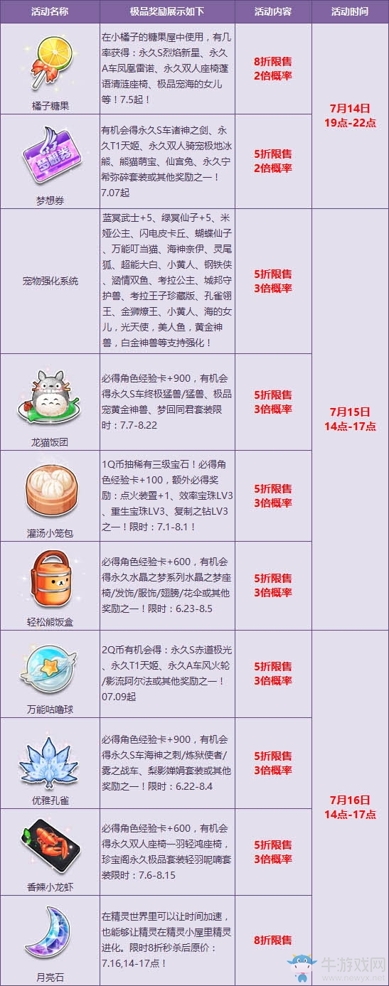 《QQ飛車》歡樂暑期極品道具最低5折限時(shí)特惠！