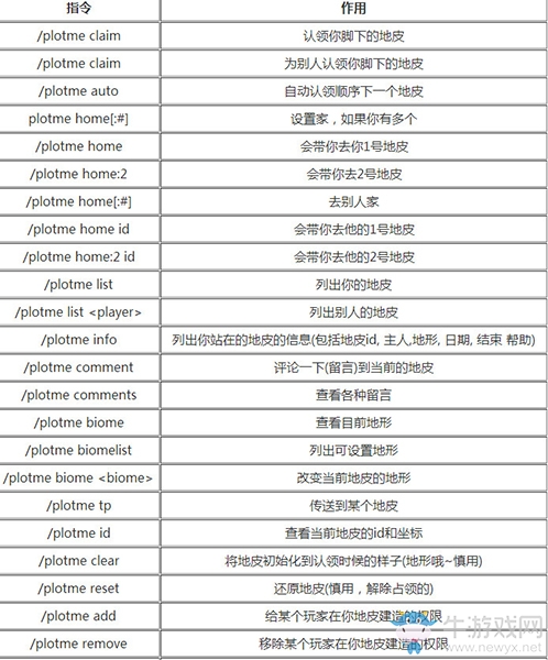 《我的世界》地皮指令大全