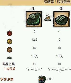 《饑荒：海難》十大最重要物品盤點