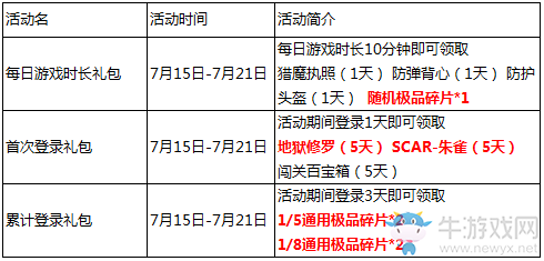 《逆戰》五周年狂歡預熱 福利第二彈來襲