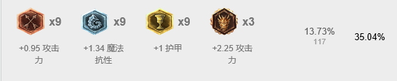 《LOL》凱隱出裝加點
