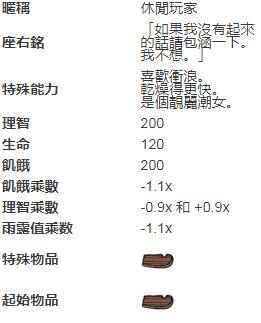 《饑荒：海難》瓦拉尼人物介紹