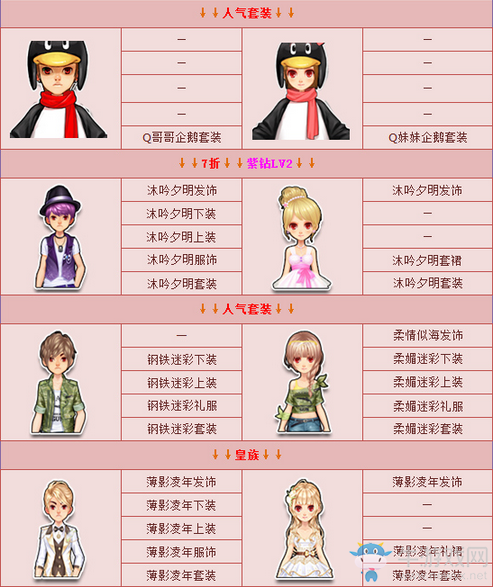 《QQ飛車》暑期秒殺驚喜來襲 Q哥Q妹套裝超萌登場！