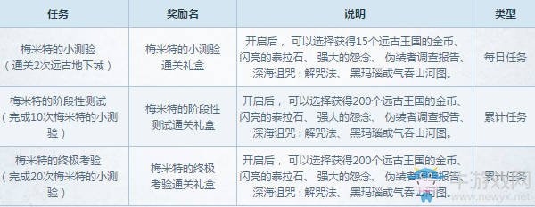 《DNF》梅米特的考驗(yàn)  刷遠(yuǎn)古地下城領(lǐng)精美獎勵