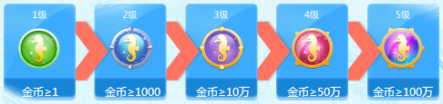 《QQ炫舞》夢工廠夏日競猜 賽海馬