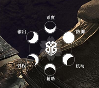 《逆水寒OL》全職業介紹