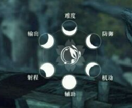 《逆水寒OL》全職業介紹