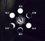 《逆水寒OL》全職業介紹