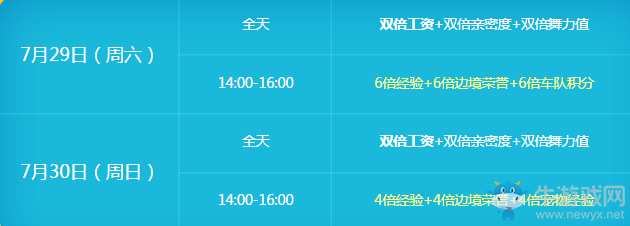 《QQ飛車》85狂歡前奏第四彈 月末點券狂歡送