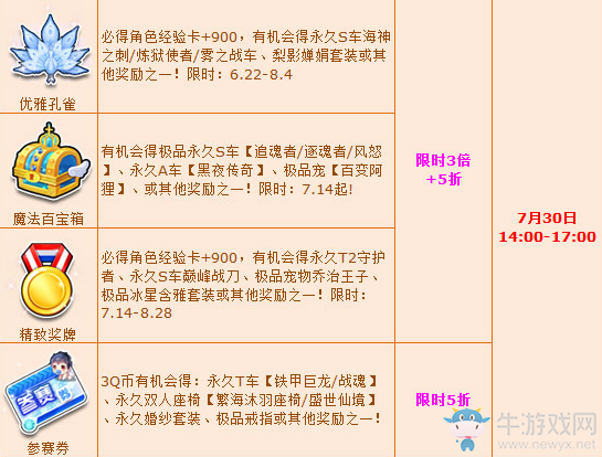 《QQ飛車》7月暑期超值回饋 極品驚爆5折+3倍！