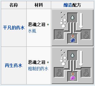 《我的世界》惡魂之淚怎么得？