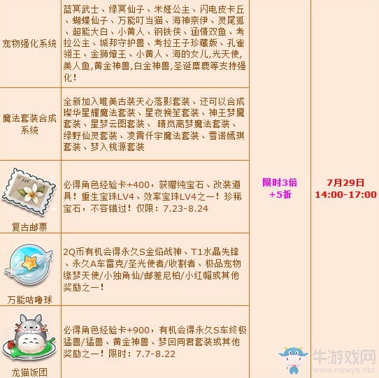 《QQ飛車》7月暑期超值回饋 極品驚爆5折+3倍！
