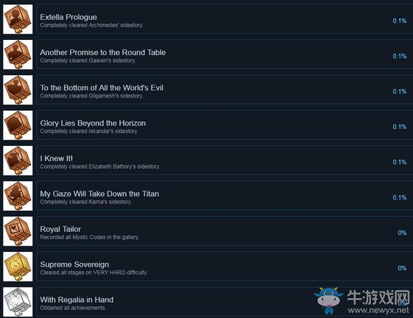 《Fate/EXTELLA》全成就達成條件一覽