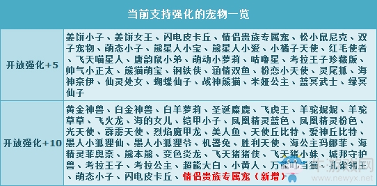 《QQ飛車》情侶貴族專屬寵強(qiáng)化+10暑期驚喜開啟！