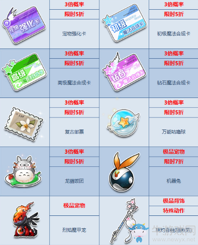 《QQ飛車》盛夏特賣狂潮 超值驚喜周末開搶！