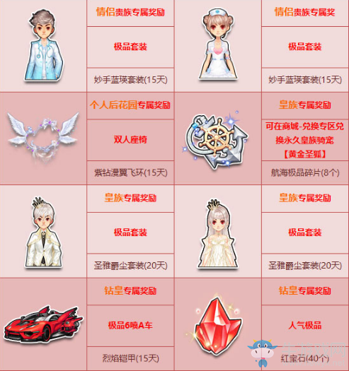 《QQ飛車》8月豪華會員禮 暑期福利大升級