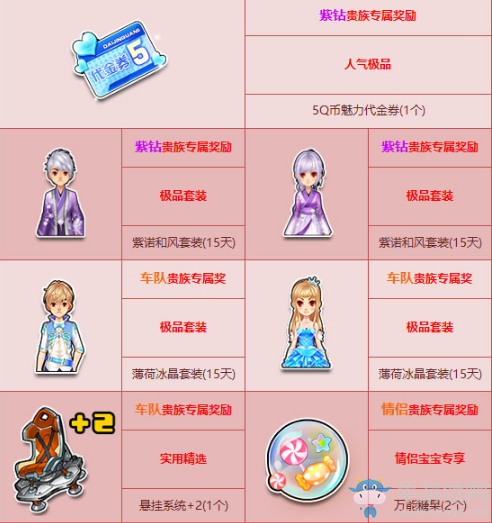 《QQ飛車》8月豪華會員禮 暑期福利大升級