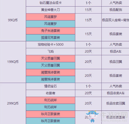《QQ飛車》8月消費送永久 1Q幣領(lǐng)絕版特色服飾