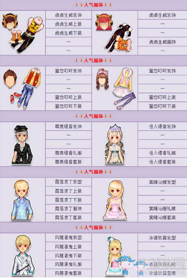 《QQ飛車》點券特賣盛夏送驚喜 人氣服飾五連發(fā)！