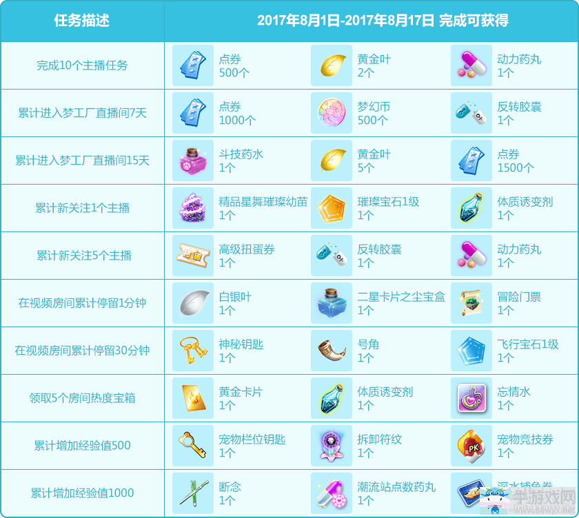 《QQ炫舞》夢工廠8月 繽紛暑假無樂不作！