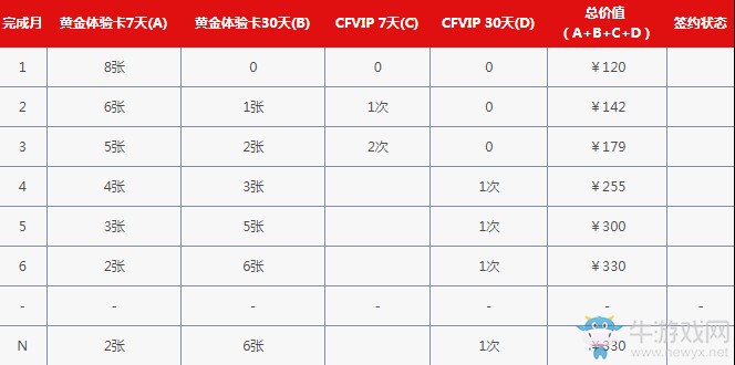 《cf》靈狐的約定8月第十五期 簽約繼續領豪禮