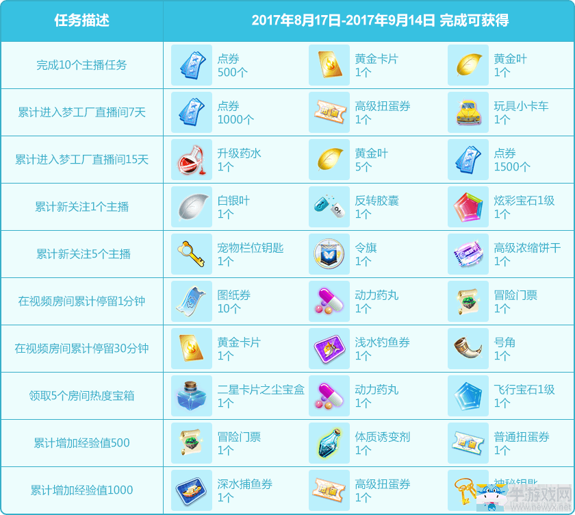 《QQ炫舞》夢工廠8月 繽紛暑假無樂不作！