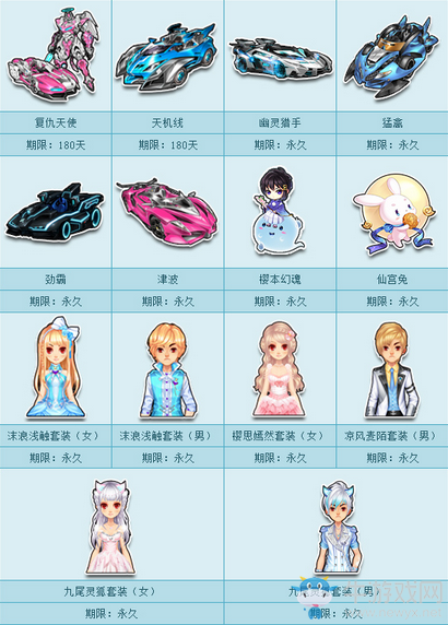 《QQ飛車》85超值巨獻 點券拍賣華麗開啟！