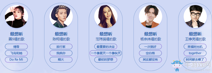 《QQ炫舞》巡回演唱會(huì)昆明站 參與得大獎(jiǎng)
