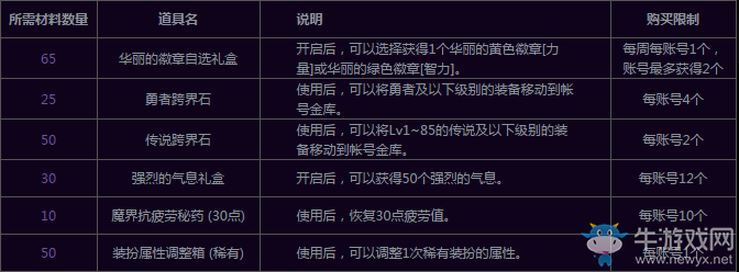 《DNF》師徒之旅  師徒結隊攜手共進