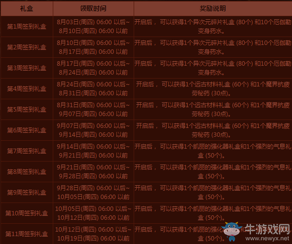 《DNF》2017八月周周驚喜樂開懷 11強化券免費送